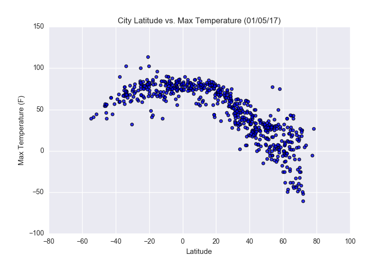 Latitude Weather Map